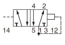 Distributeurs 5/2 monostables, pneumatique-différentiel, Iso 5599 - VDMA taille 1 2 et 3, série DX-451-70 Parker