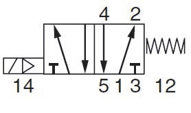 Distributeur 5/2 monostable électrique-ressort Iso 5599-1 série DX-621-BN Parker