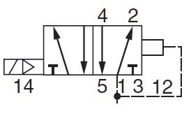 Distributeur 5/2 monostable électrique-différentiel Iso 5599-1 série DX-651-BN Parker