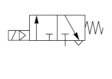 Distributeurs électropneumatiques 3/2 Monostable, montage en lifne série VIKING LITE Parker