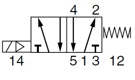 Distributeurs électropneumatiques 5/2 Monostable, montage en ligne série VIKING Parker