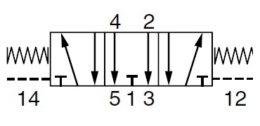 Distributeur Viking en ligne à commande pneumatique, fonction : 5/3 centre ouvert Parker
