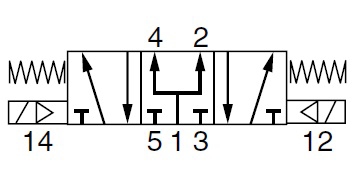 Distributeur Viking en ligne à commande électrique, fonction : 5/3 centre pression (22mm) Parker