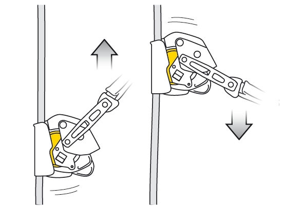 Antichute mobile Asap Lock Petzl