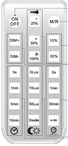 Télécommande Pour Tube Ecoplus