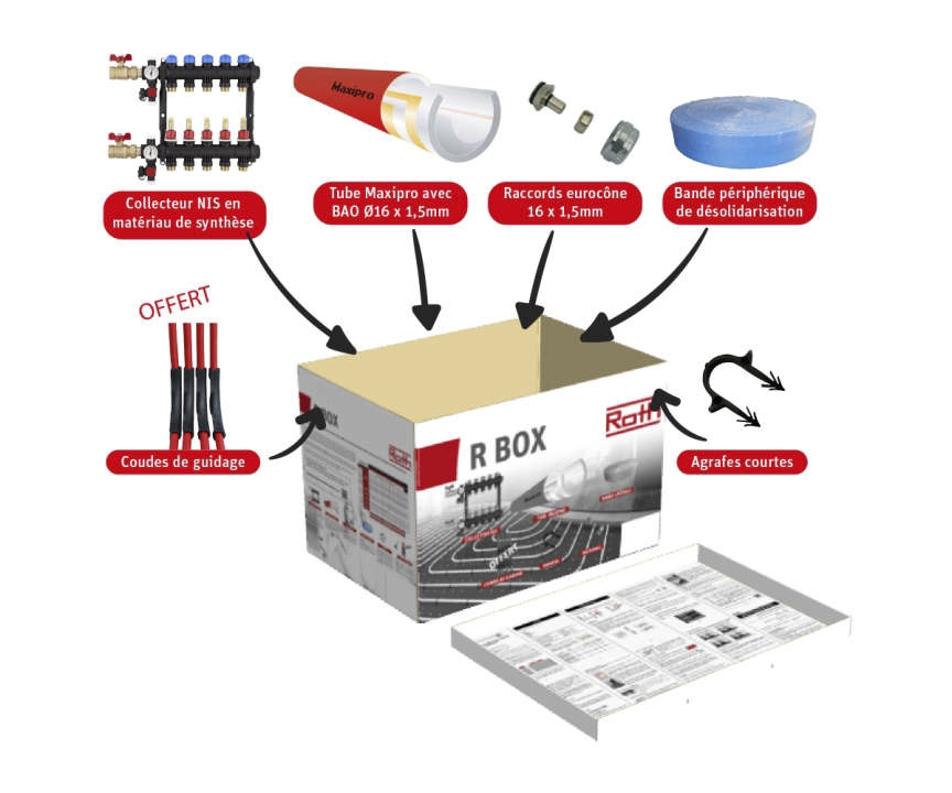 Kit plancher chauffant R BOX Roth France