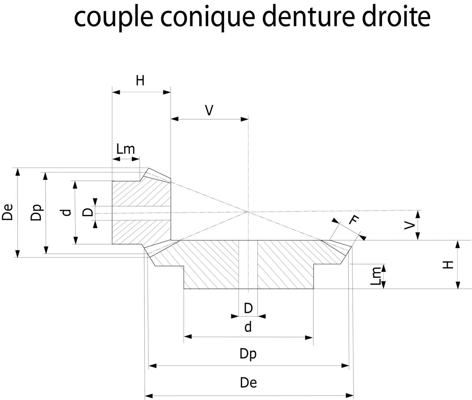 Couples coniques denture droite module 1 à 2 