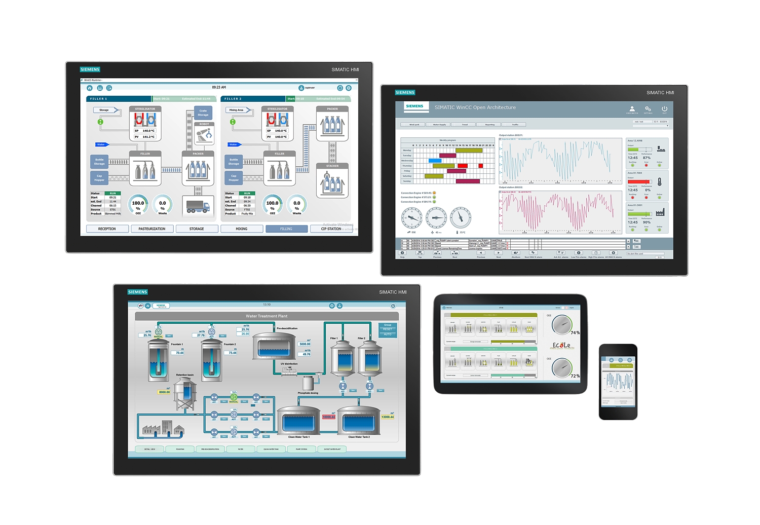 Программное обеспечение визуализации. Управление проектами. Сименс программное обеспечение. Программное обеспечение визуализации. Система визуализации.