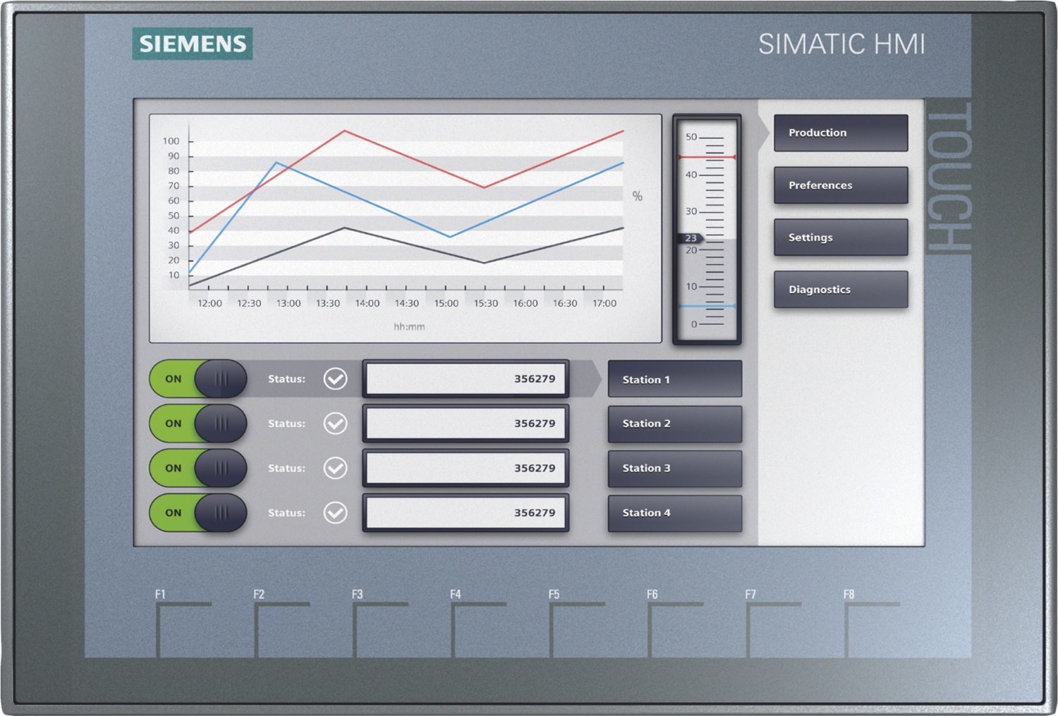  Interface Simatic Basic Panel PN 2nde génération 
