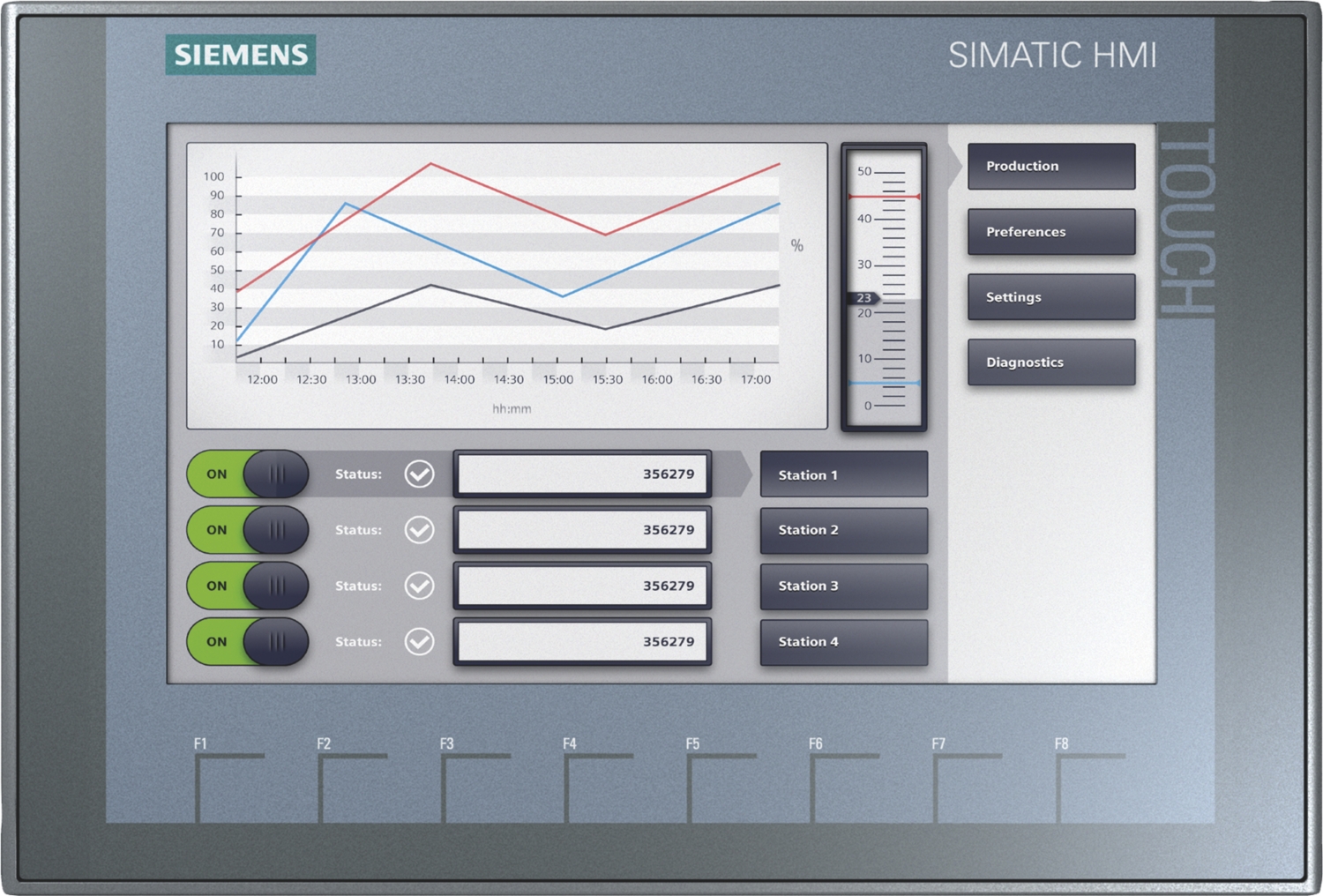 Interface Simatic Basic Panel PN 2nde génération Siemens 