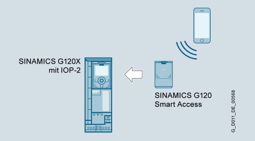Variateurs G120C, Smart Access Siemens