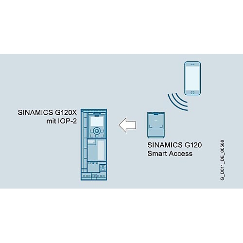 Variateurs G120C, Smart Access Siemens 