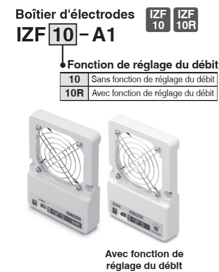 Boîtier d'électrodes pour ioniseur type ventilateur série IZF10R