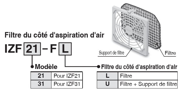 Filtre du côté d'aspiration d'air + support de filtre pour ioniseur type ventilateur série IZF21