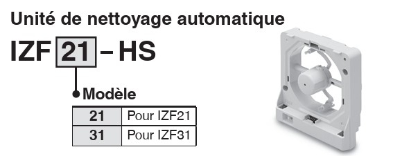 Unité de nettoyage automatique pour ioniseur type ventilateur série IZF31