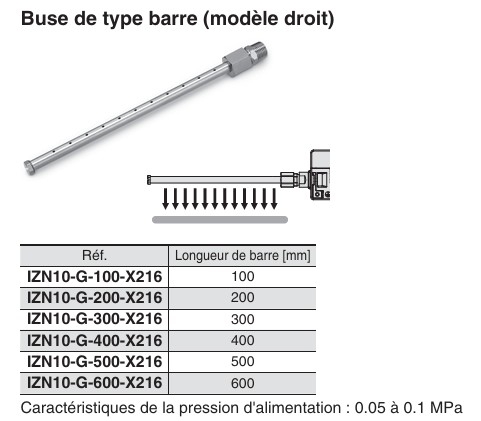 Buse type barre pour ioniseur mono buse série IZN10E