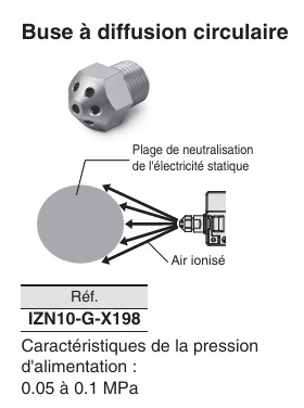 Buse de diffusion circulaire pour ioniseur type mono buse série IZN10E