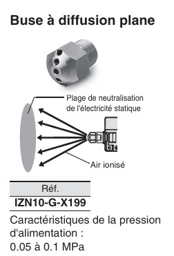 Buse de diffusion plane pour ioniseur type mono buse série IZN10E