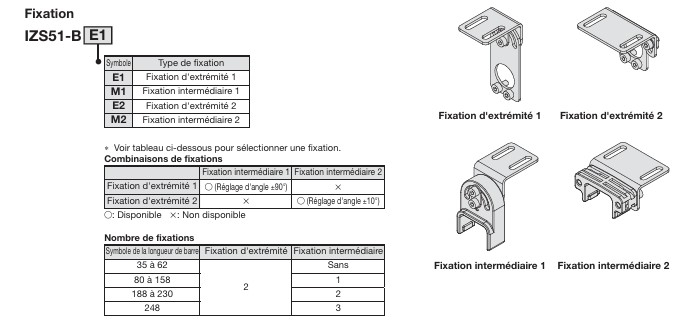 Fixation pour ioniseur type barre série IZS51