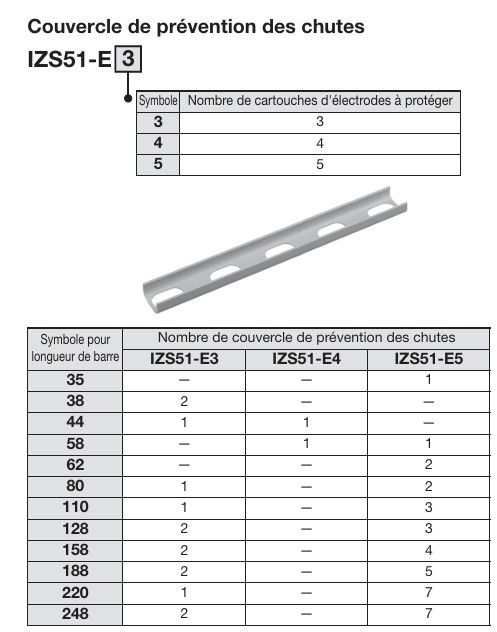 Couvercle de prévention des chutes pour ioniseur type barre série IZS51