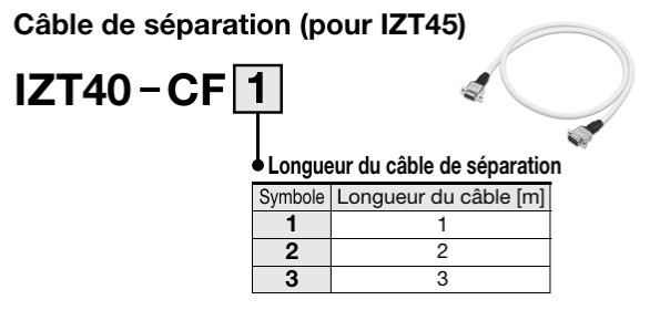 Câble de liaison pour ioniseur type barre séries compatible IZT40/41/42/43 série IZT40