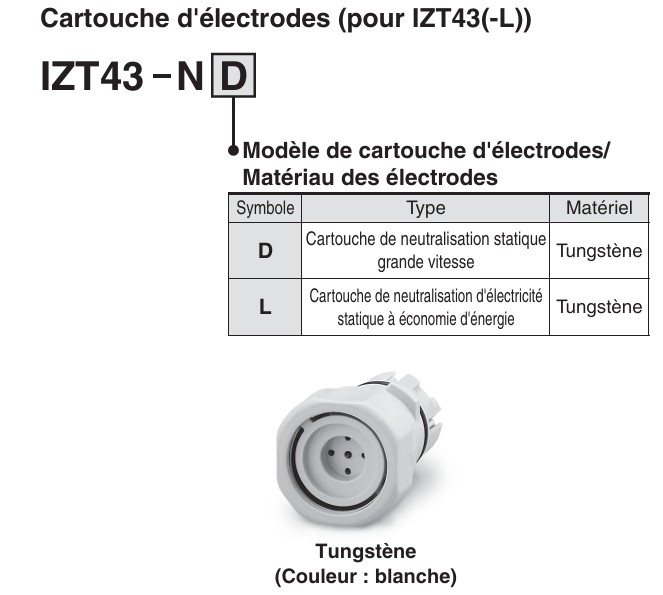 Cartouche d'électrodes pour ioniseur type mono-buse série IZT43
