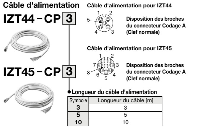 Câble d'alimentation pour ioniseur type barre série IZT44