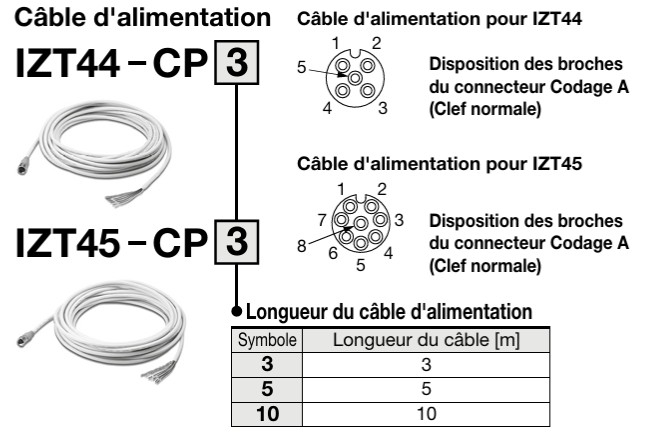 Câble d'alimentation pour ioniseur type barre série IZT45
