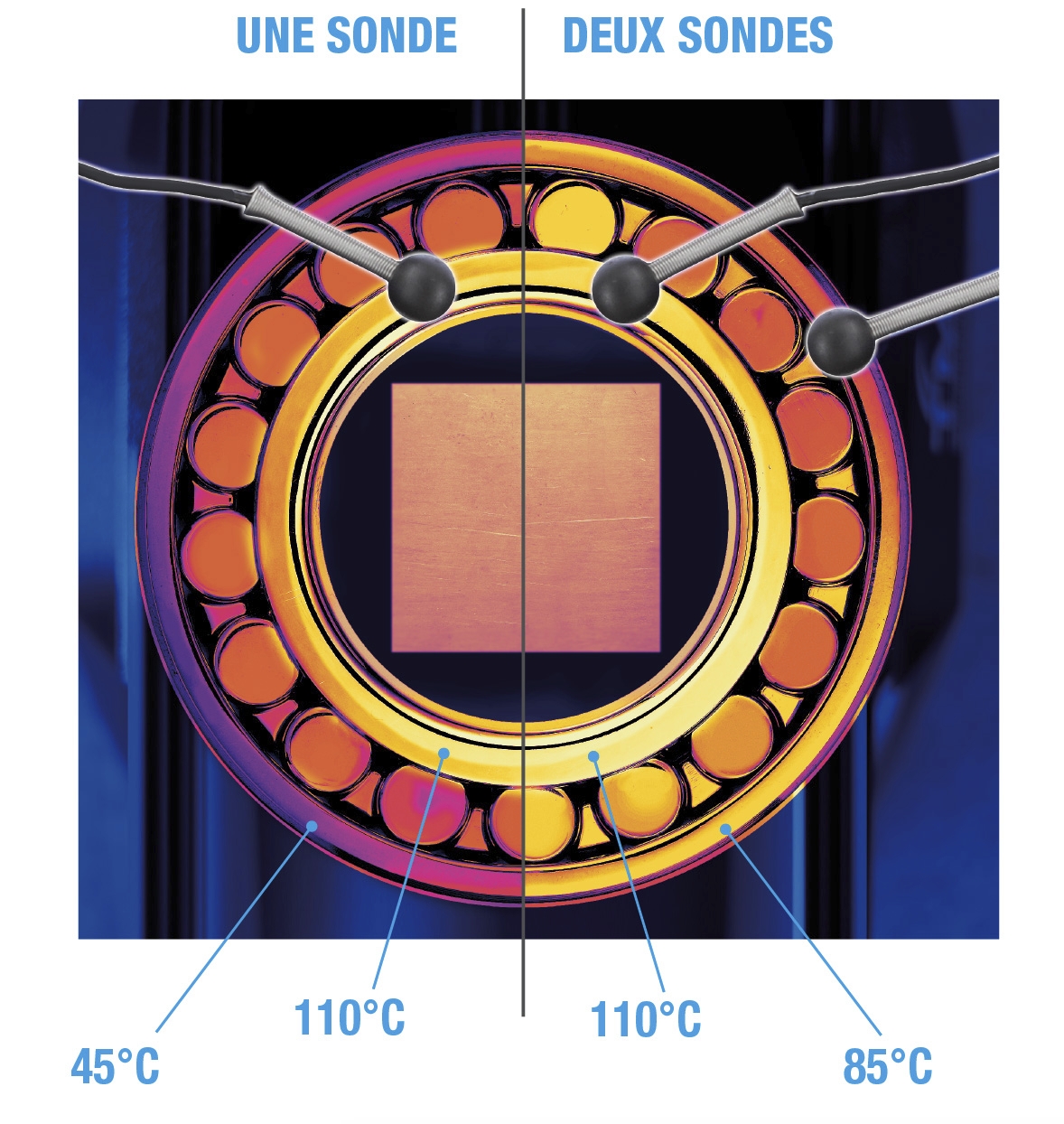 Sondes pour Chauffe-Roulements Smart Temp NTN SNR