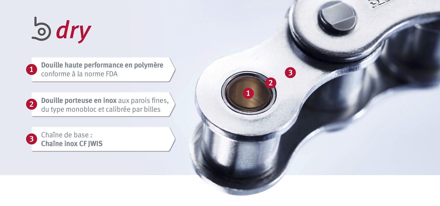 Maillon de jonction pour chaine Jwis série B.Dry Iwis