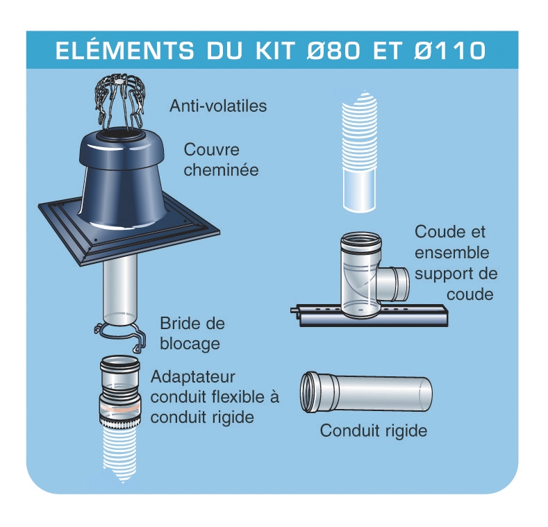  Kit Chemilux condensation noir Ø 110 mm 