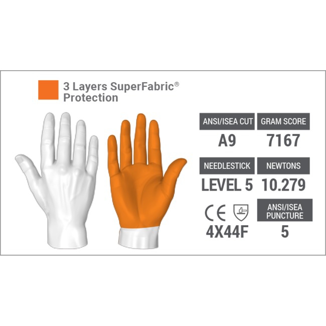 Gants antipiqûre SharpsMaster II 9014 HexArmor
