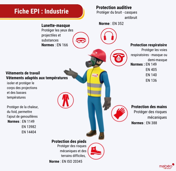 Liste des équipements de sécurité obligatoires