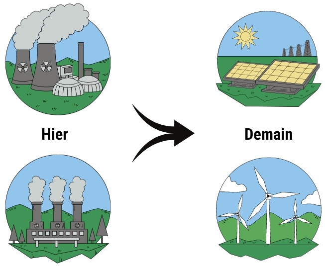 Le label Smart Grid Ready (sg ready) : une certification pour un avenir ...
