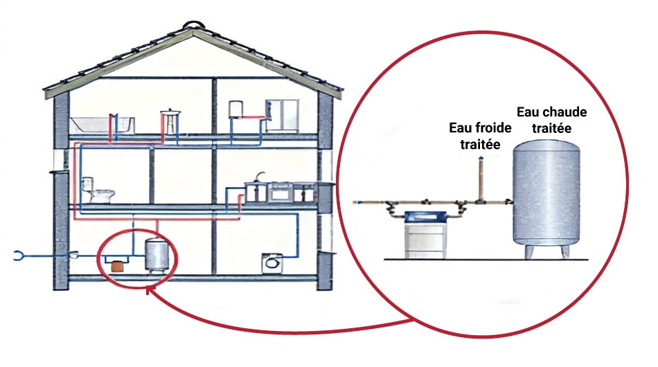 Installation privative adoucisseur d'eau