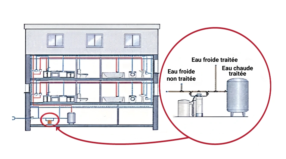 Installation adoucisseur d'eau : comment installer un adoucisseur ?