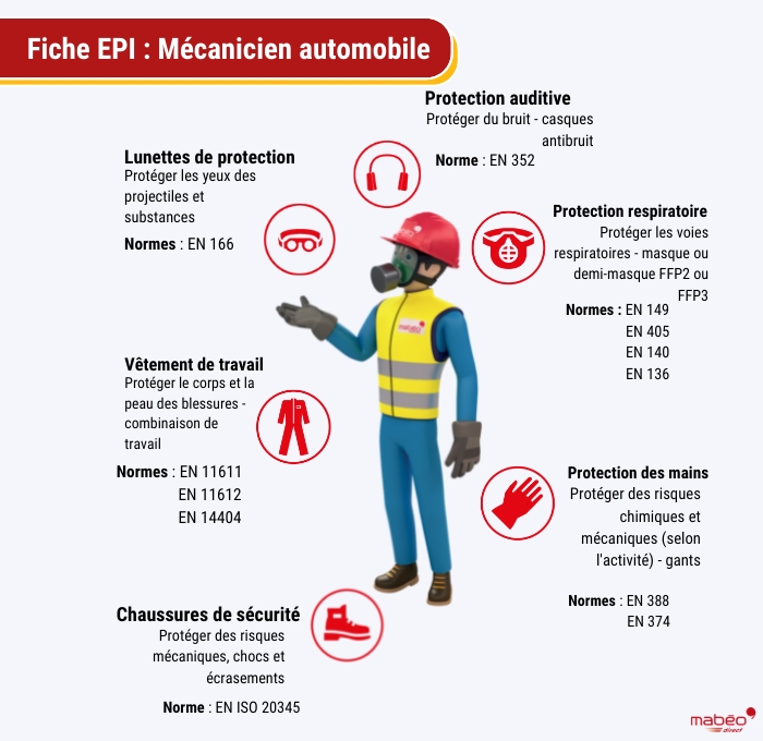 Les outils de travail et les équipement de garage de réparation automobile  