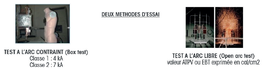  méthode d'essai