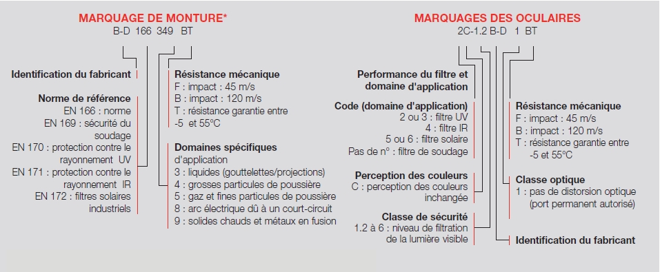 marquage sécurité