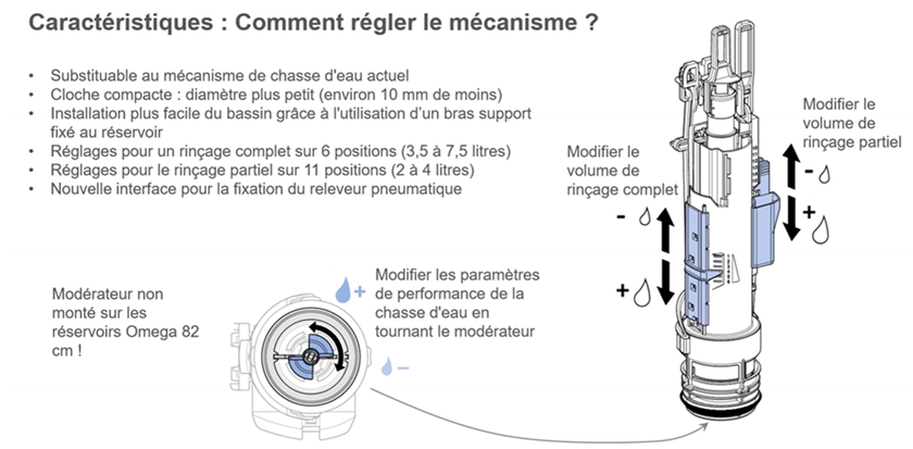 Geberit Mécanisme de chasse complet, Type 212 (244.820.00.1)