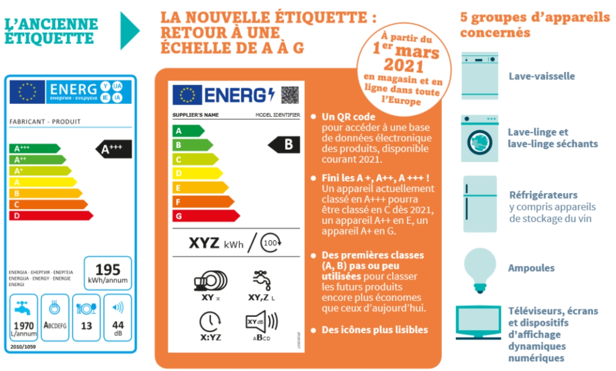 nouvelle étiquette énergétique