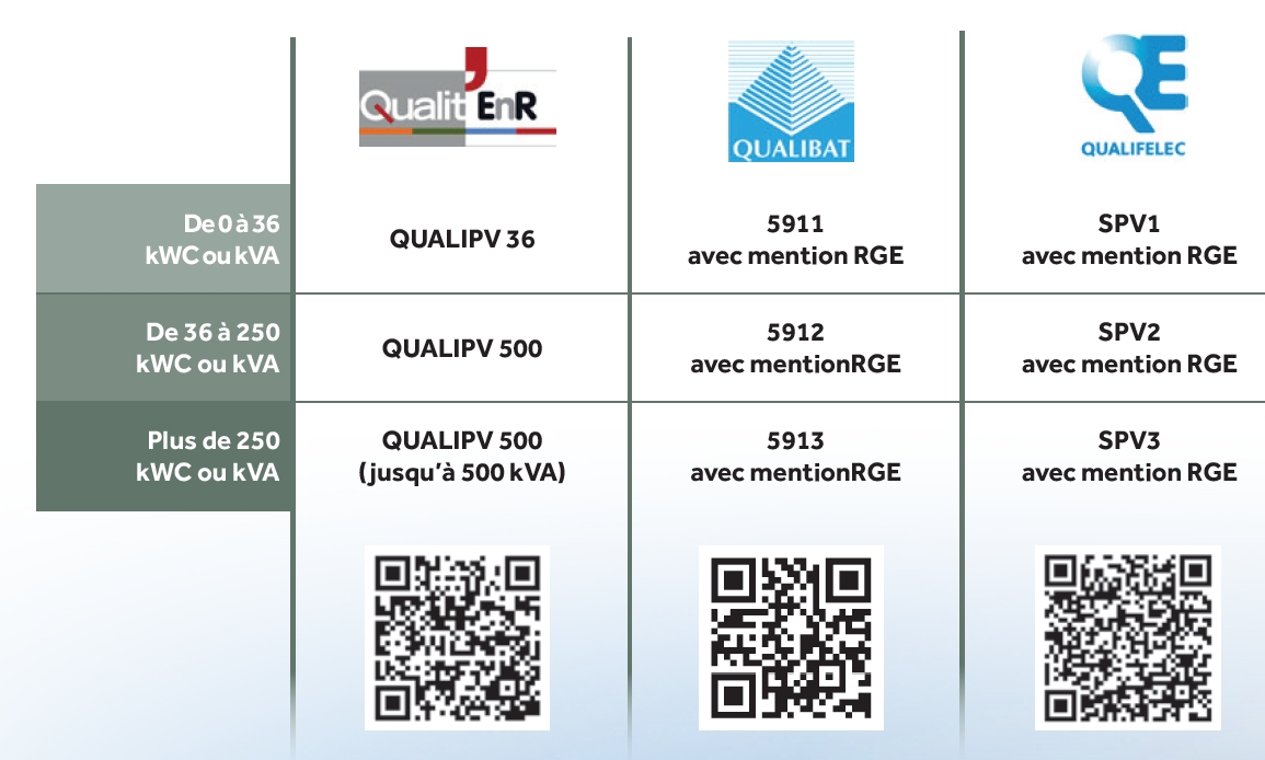 Tableau organismes délivrant la certification RGE