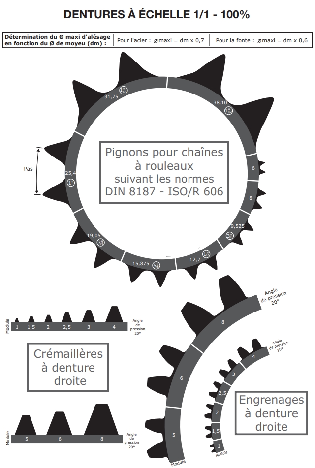 Schéma de détermination du pas de chaîne
