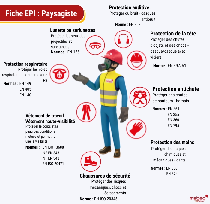 fiche epi paysagiste