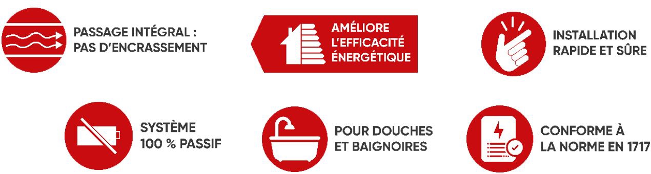 Quels sont les avantages des récupérateurs de chaleur Zypho® ?