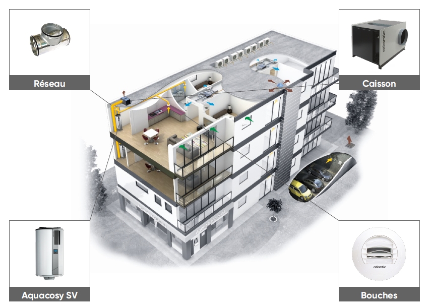 point de controle pour l'installation d'un réseau étanche