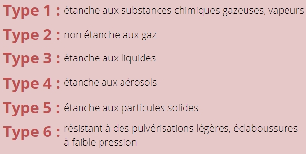 six niveaux de protection