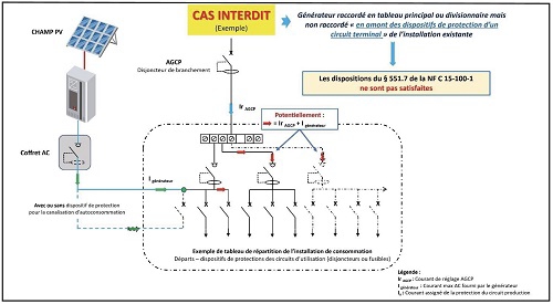 Raccordement interdit
