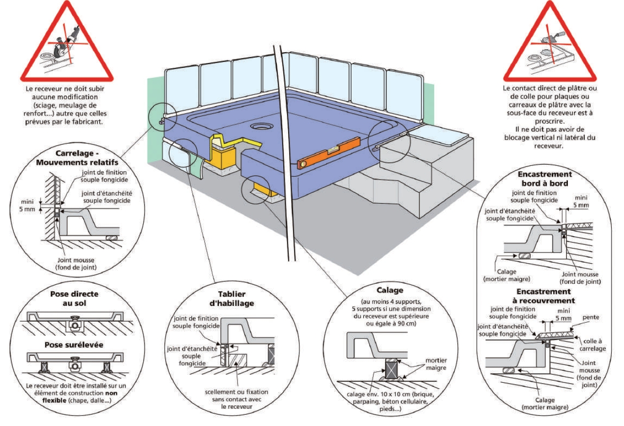 Comment vérifier l'étanchéité entre receveur et carrelage ?