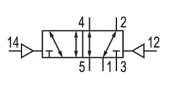 Distributeur pneumatique ISO 5/2 bistable à commande pneumatique - Série 581 Aventics